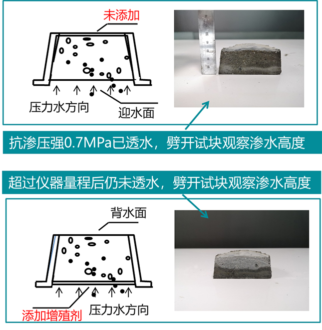 石阡地下室墙面冒水出汗材料